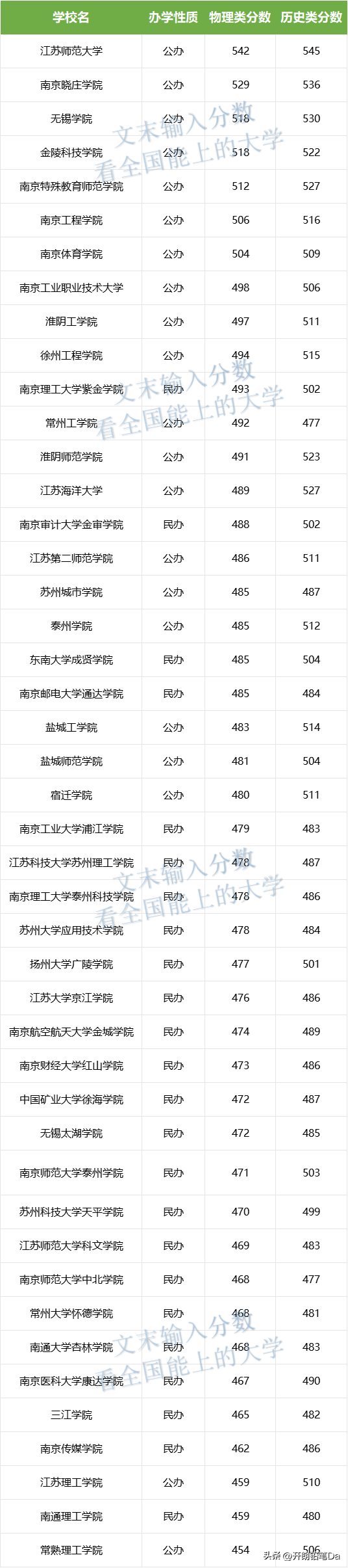 江苏省最好的十所二本大学(很牛二本大学)-图1