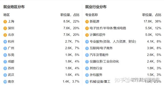 软件技术的就业前景和就业方向(技校十大吃香专业)-图1