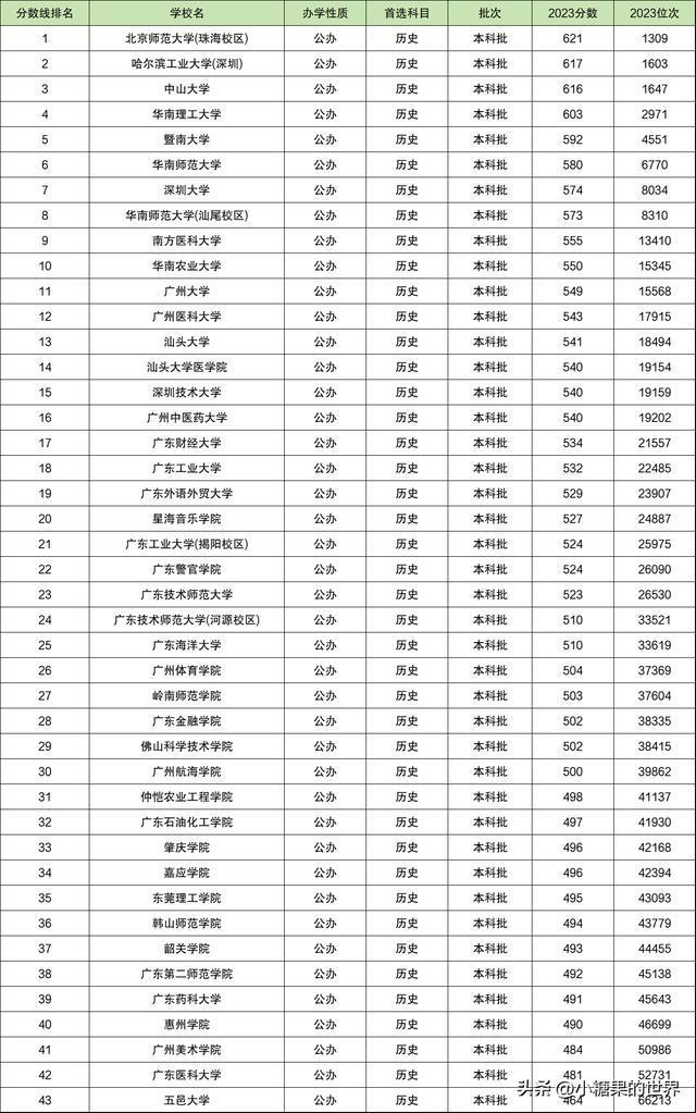 广州的二本学校有哪些大学(一览表最新)-图1