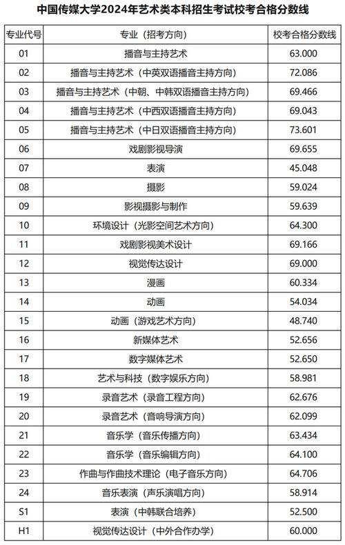 艺考多少分能上一本(高中生走艺考这条路好吗)-图1