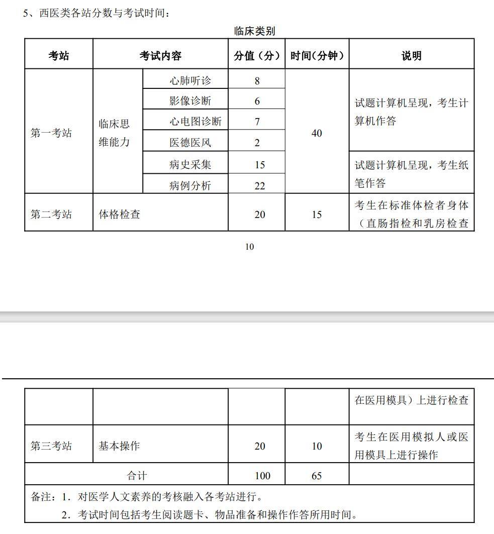 执业医师技能考试分值(2024年医师资格技能成绩查询)-图1