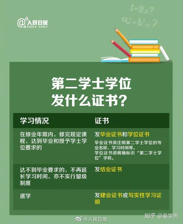 第二学士(双学位与第二学位的区别)-图1