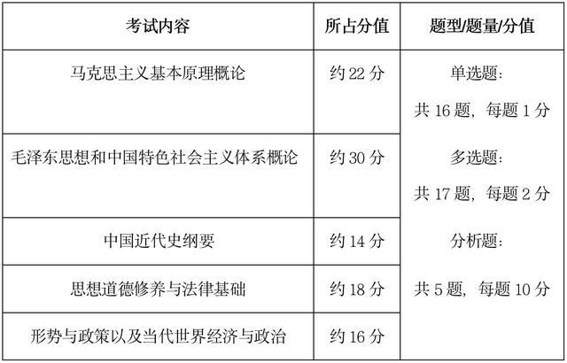 学科思政考研科目(政治师范类考研考什么科目)-图1