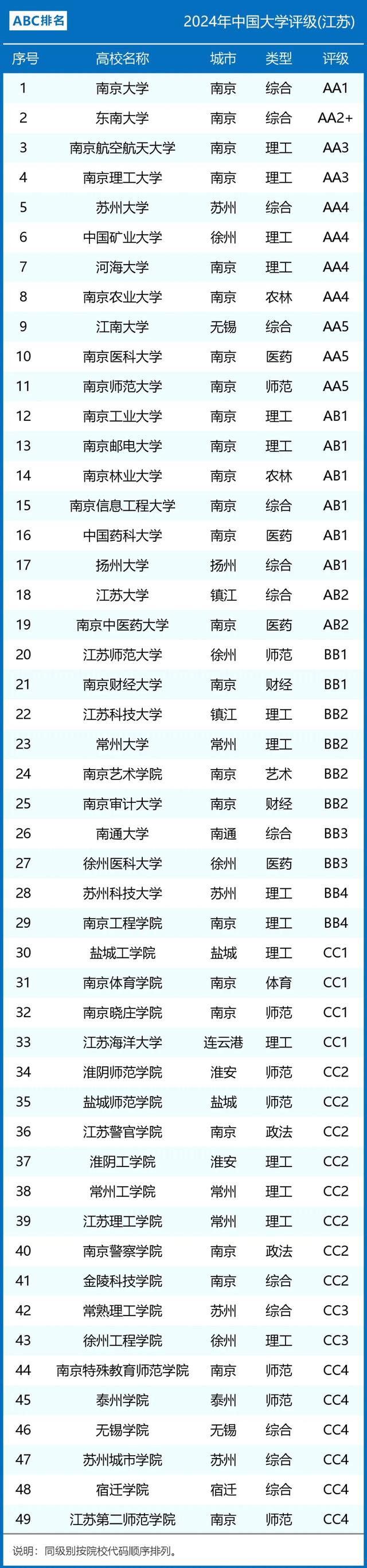 江苏的大学排名(一本院校名单大全)-图1