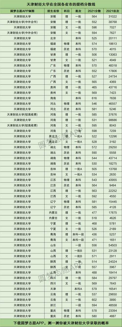 天津财经大学什么档次(张雪峰讲)-图1