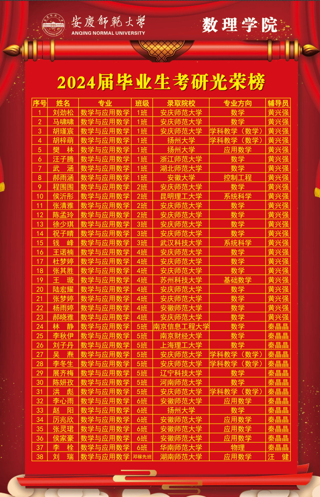 考研今日放榜(考研最好的13个专业)-图1