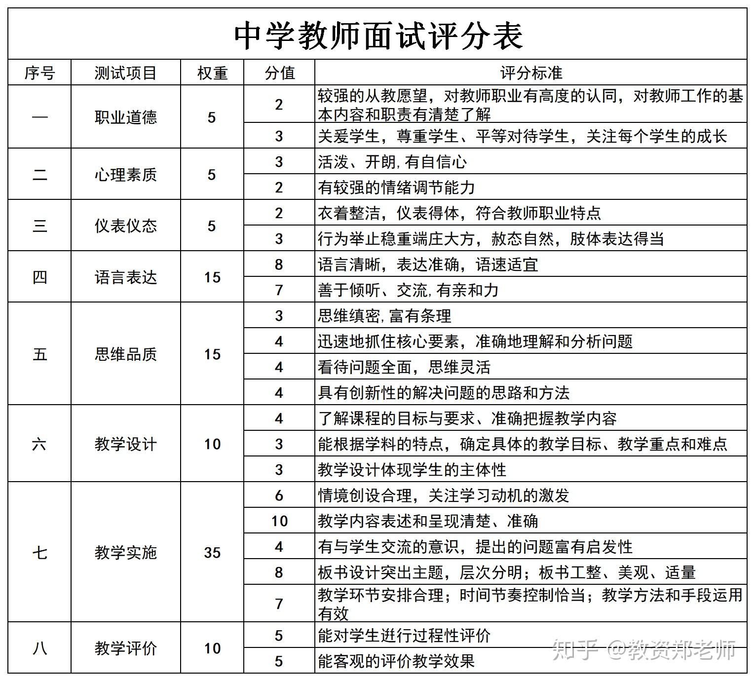 教资及格分数怎么算(成绩怎么算)-图1