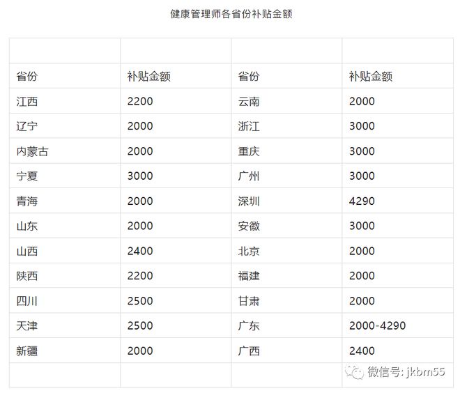 营养师一般月薪多少钱(怎么考去哪里考)-图1