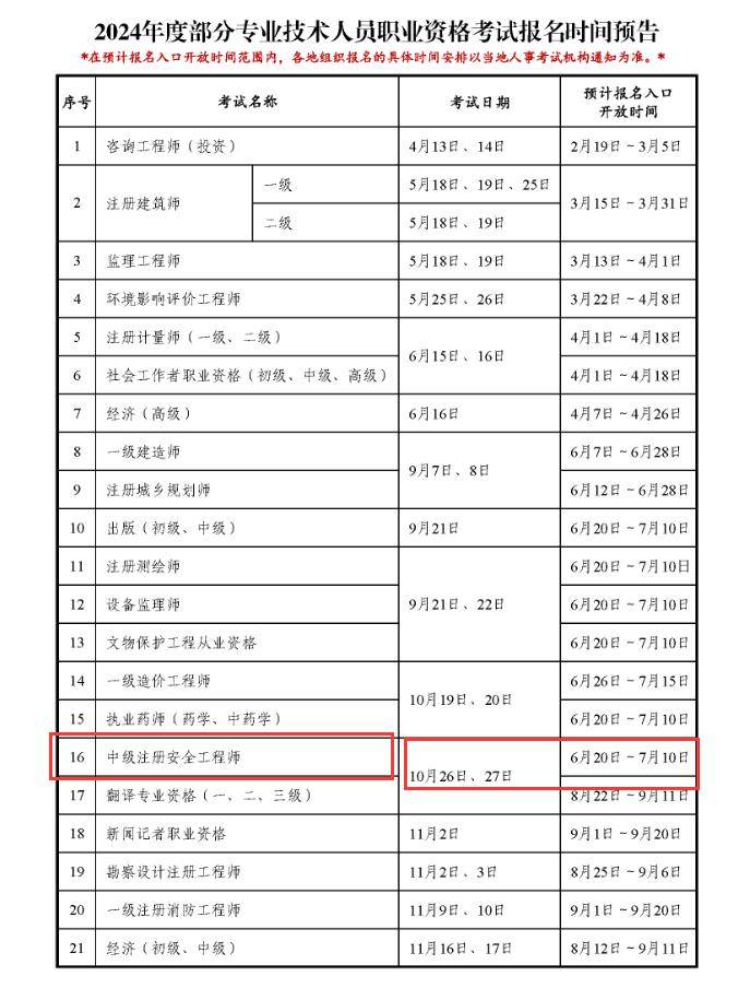 2024年注册安全工程师报名时间-图1