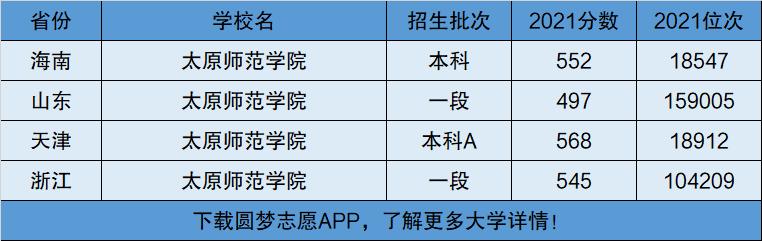 太原师范学院是一本还是二本(太原师范学院含金量高吗)-图1