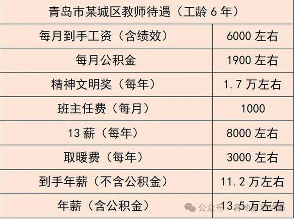 小学老师工资多少一个月(大专学历可以当小学老师吗)-图1