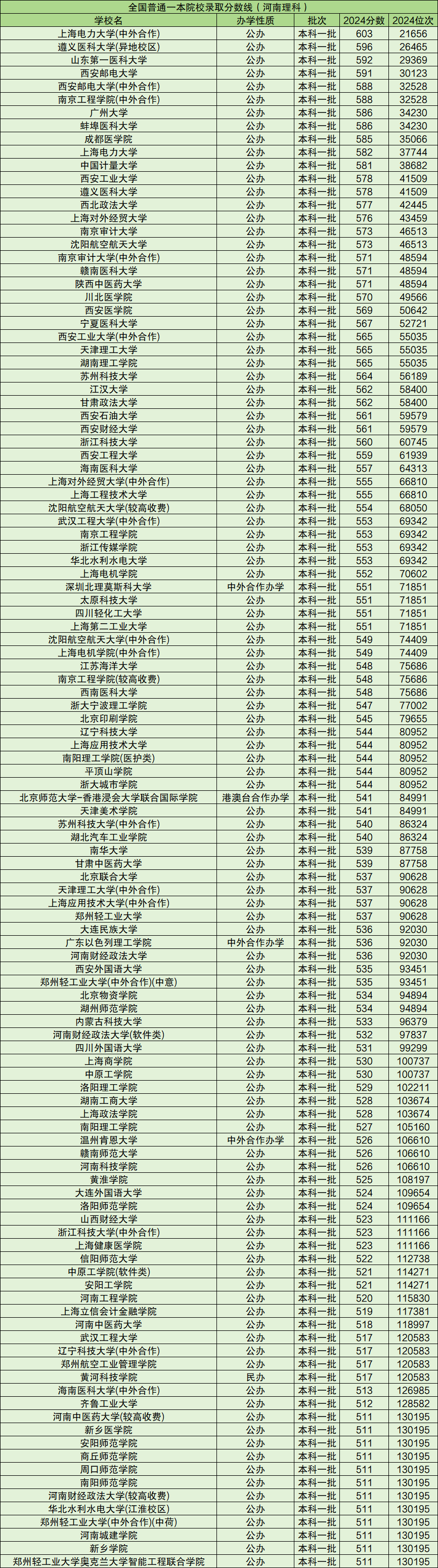 一本有哪些大学-图1