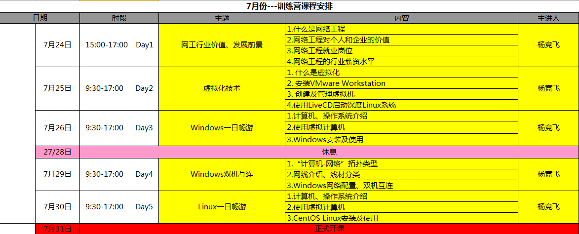 学it学费大概多少钱(it行业职位薪资一览表)-图1