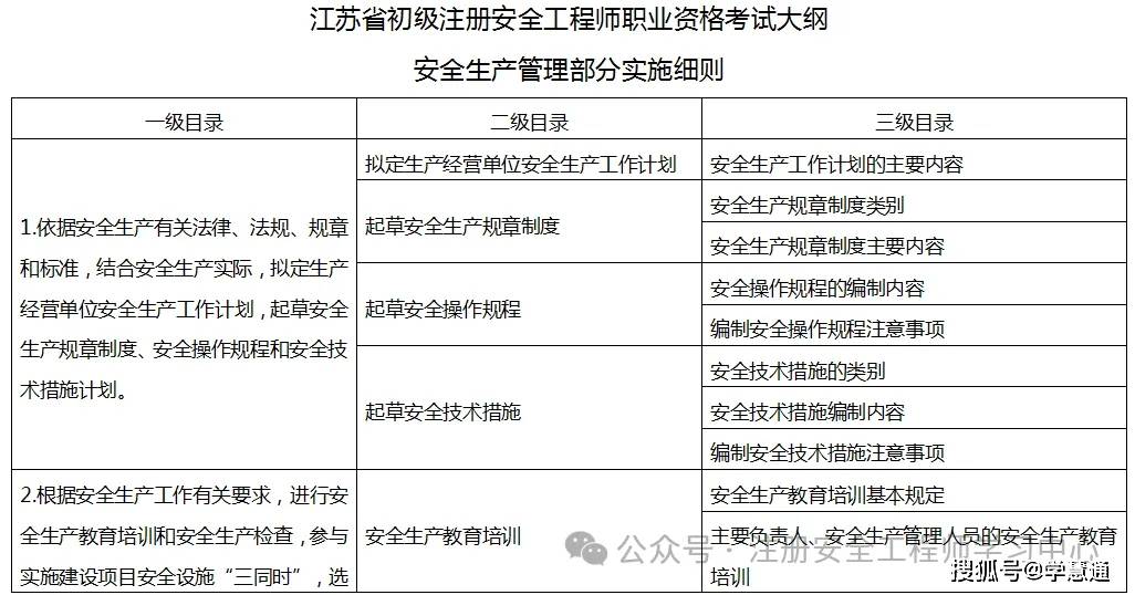 普通人考注册安全工程师有用吗(好考吗)-图1