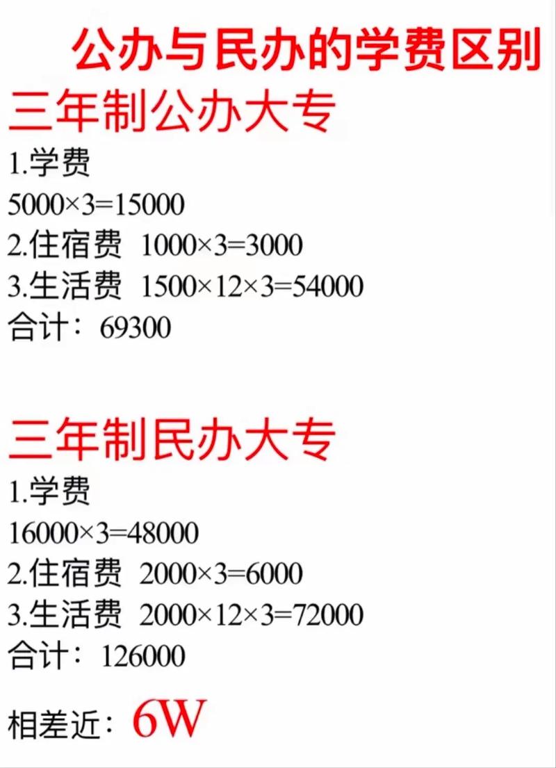 民办大专国家承认吗(私立职业学校国家认可学历吗)-图1