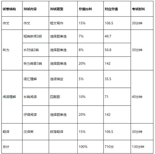 四级分数细则-图1