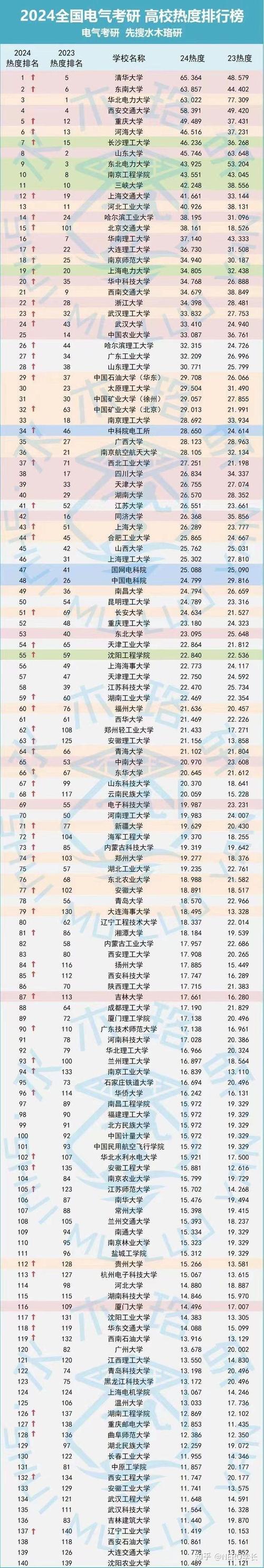 理科一本500分大学排名(理科500分能读什么大学)-图1