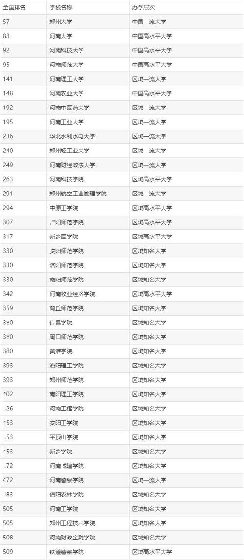 理科350到400分的二本大学(高考落榜生可以上的大学)-图1