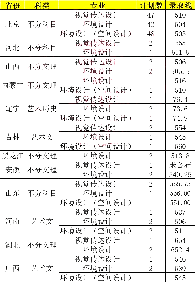 北方工业大学录取分数线(招生简章)-图1