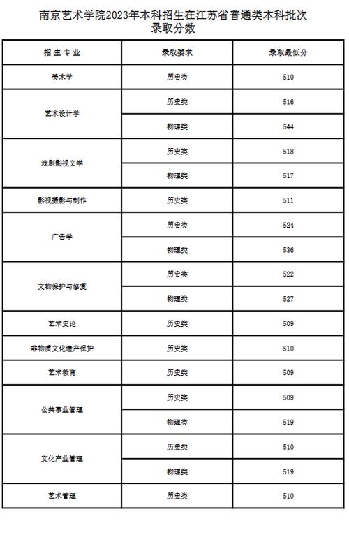 美术艺考分数线(2024美术高考分数线)-图1