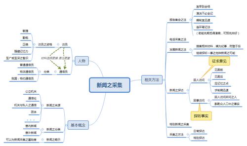 新闻结构的五部分(写作技巧)-图1