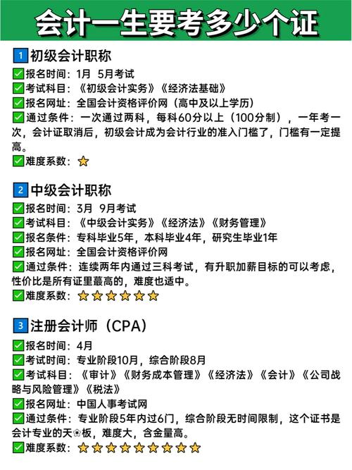 自己如何报考会计证(报考会计证初级在哪里报名)-图1