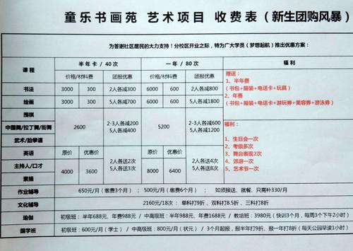 艺校学费一年多少钱(大概费用)-图1