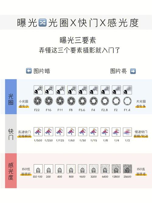 光圈快门iso口诀(相机参数设置口诀)-图1