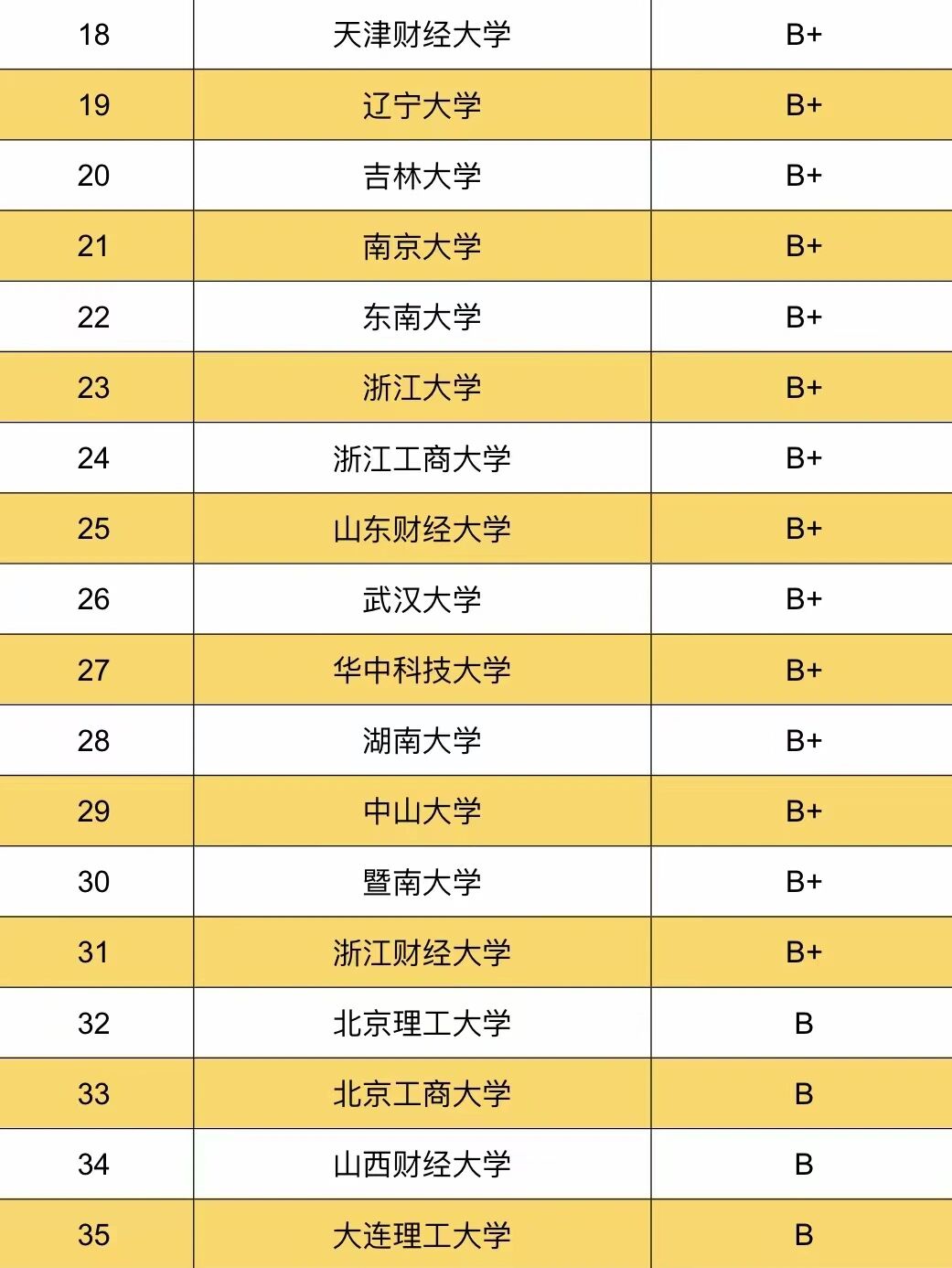 金融学考研排名学校(金融工程研究生院校排名)-图1