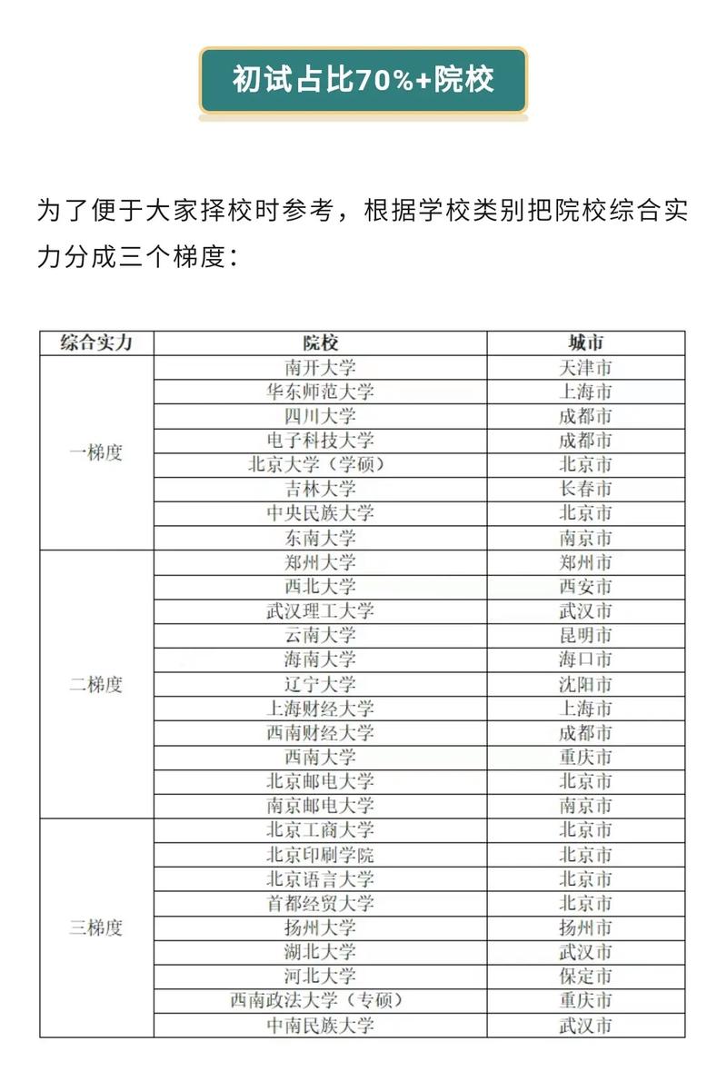 大专考研最稳的学校(大专生考研怎么选学校以及专业)-图1