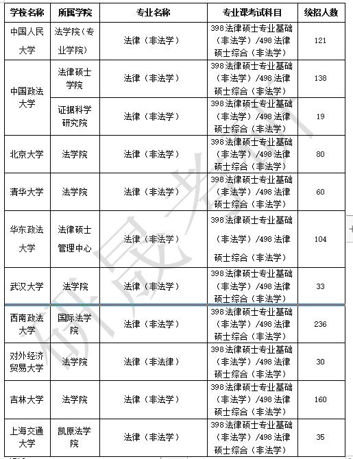 法学考研最容易考上的十所大学(最好的大学)-图1