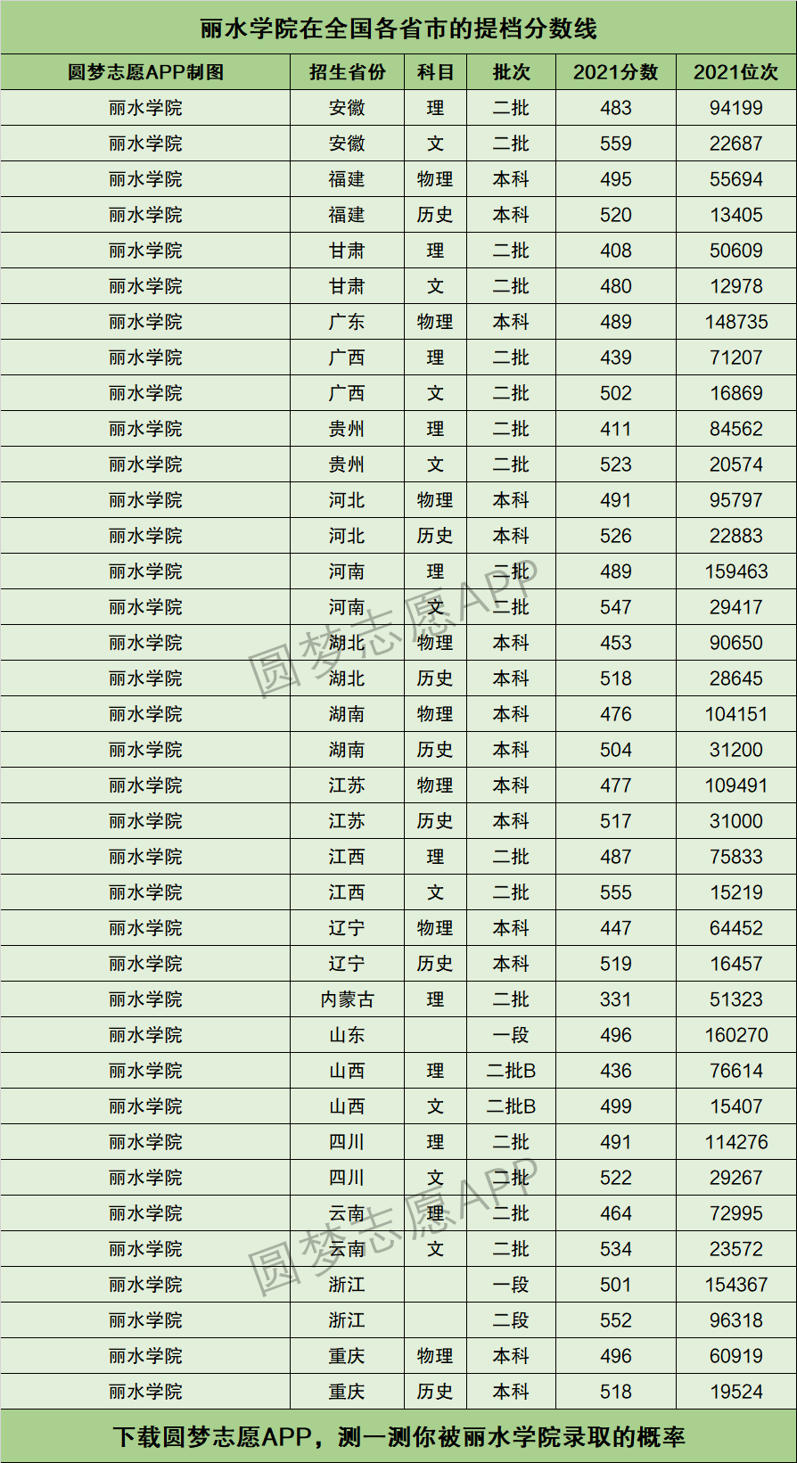 丽水学院分数线(定向招生)-图1