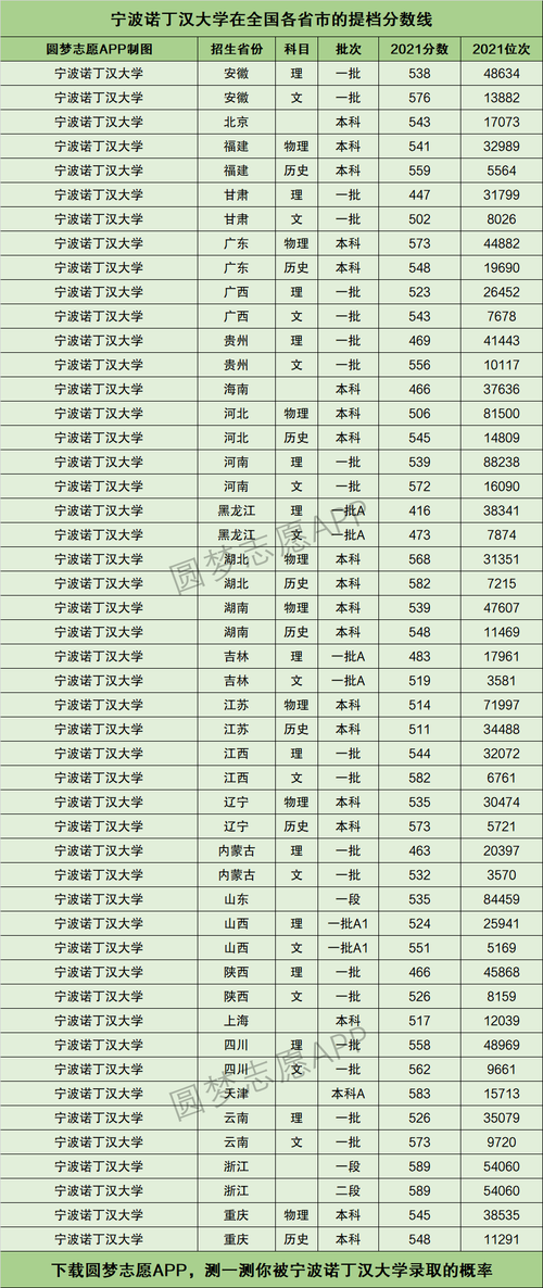 宁波诺丁汉大学分数线 学费多少-图1