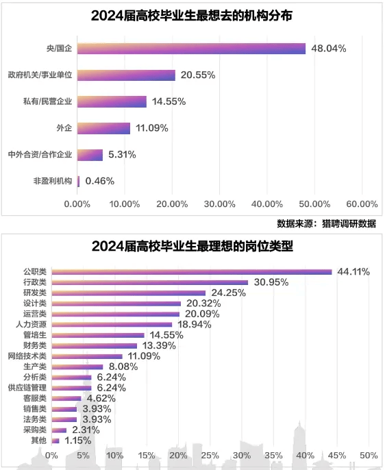 大数据毕业后去什么岗位就业-图1