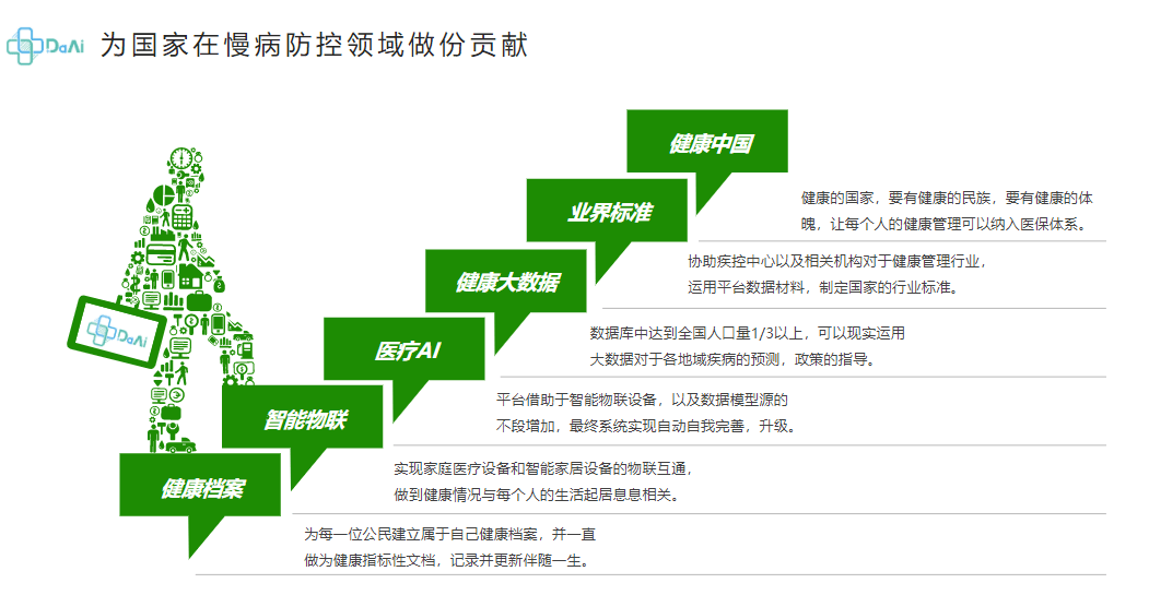 健康管理师就业前景(营养师资格证报名官网)-图1