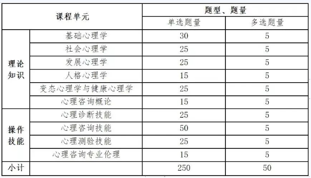 心理咨询师的报名时间(考试官网)-图1