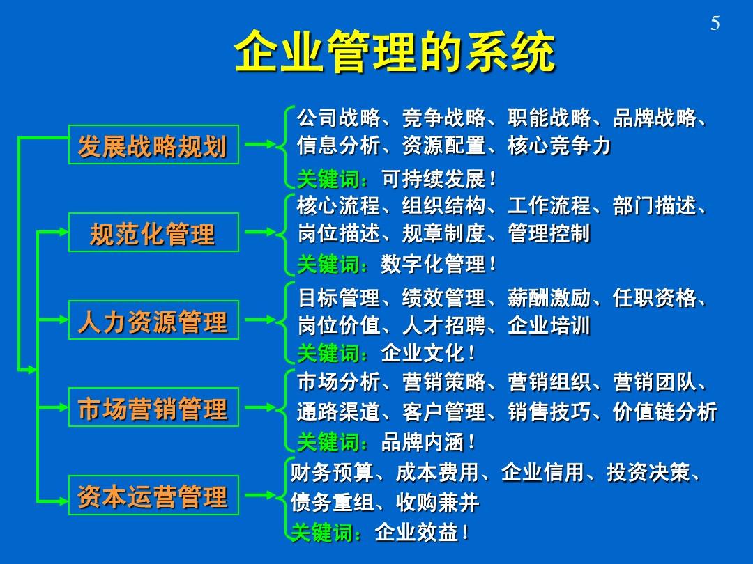 企业管理知识(企业管理基础知识试题及答案)-图1