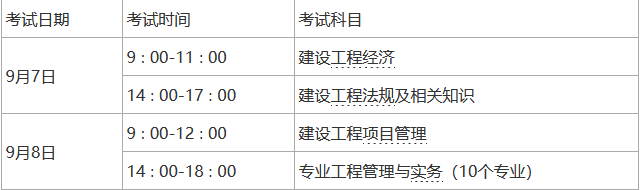 一建报考条件及专业要求2024(建造师)-图1