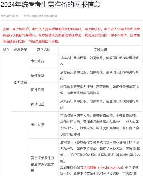 考研报名号代表意义(考研编号的查询方法)-图1