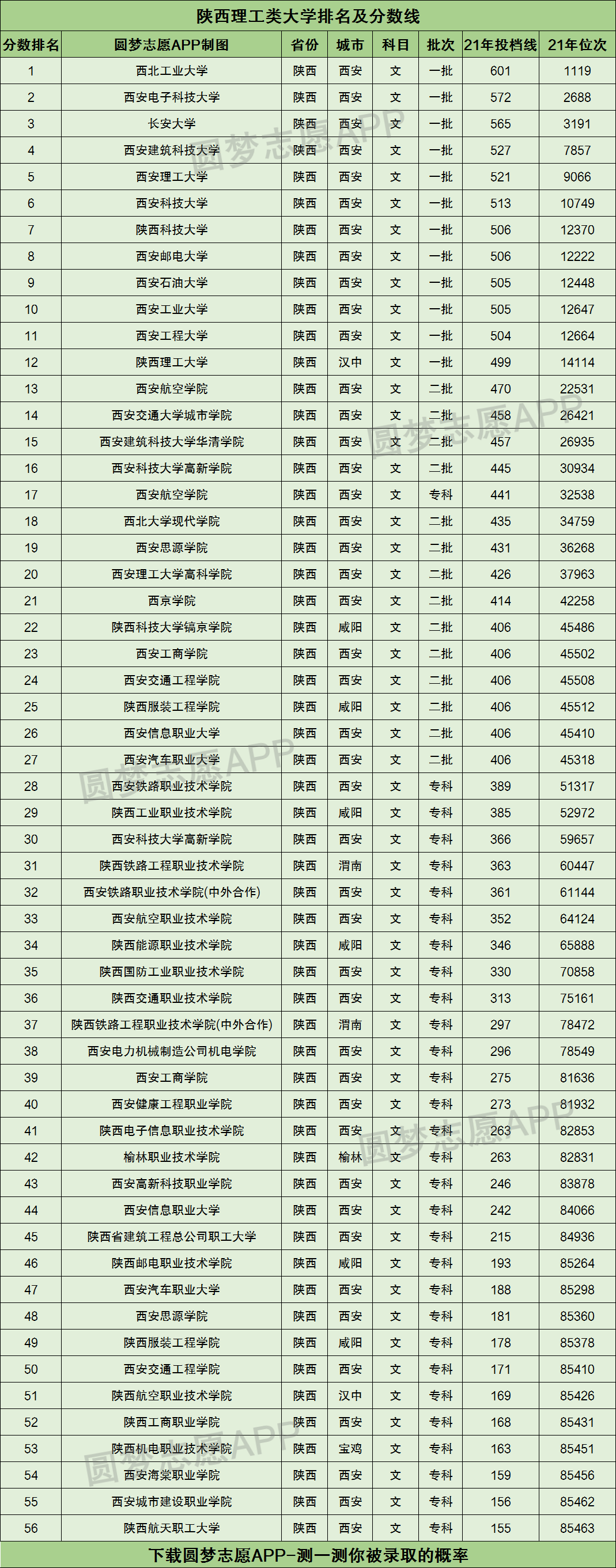 陕西理工大学什么档次？最厉害三个专业有哪些？-图1