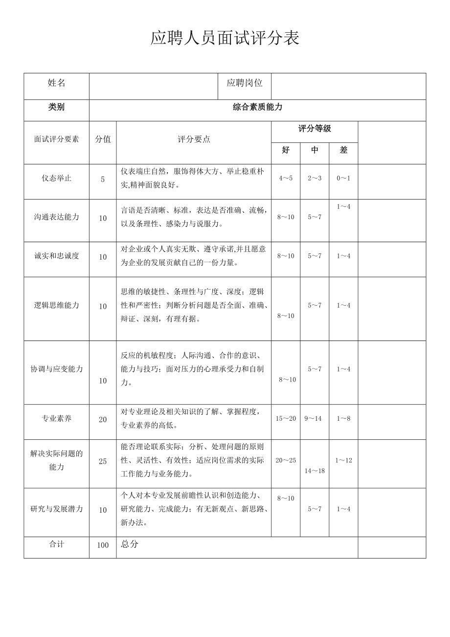 面试评分标准表(面试人员测评打分表)-图1