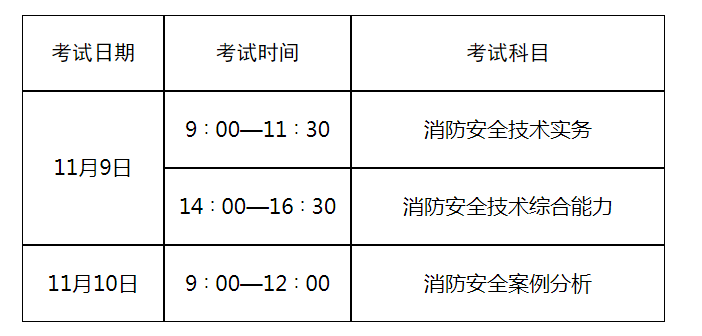 2024年消防工程师报名时间-图1