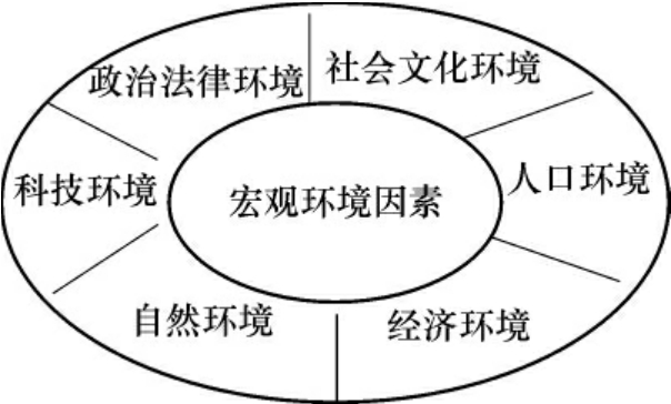 宏观环境包括哪些因素(可分为哪六个方面)-图1