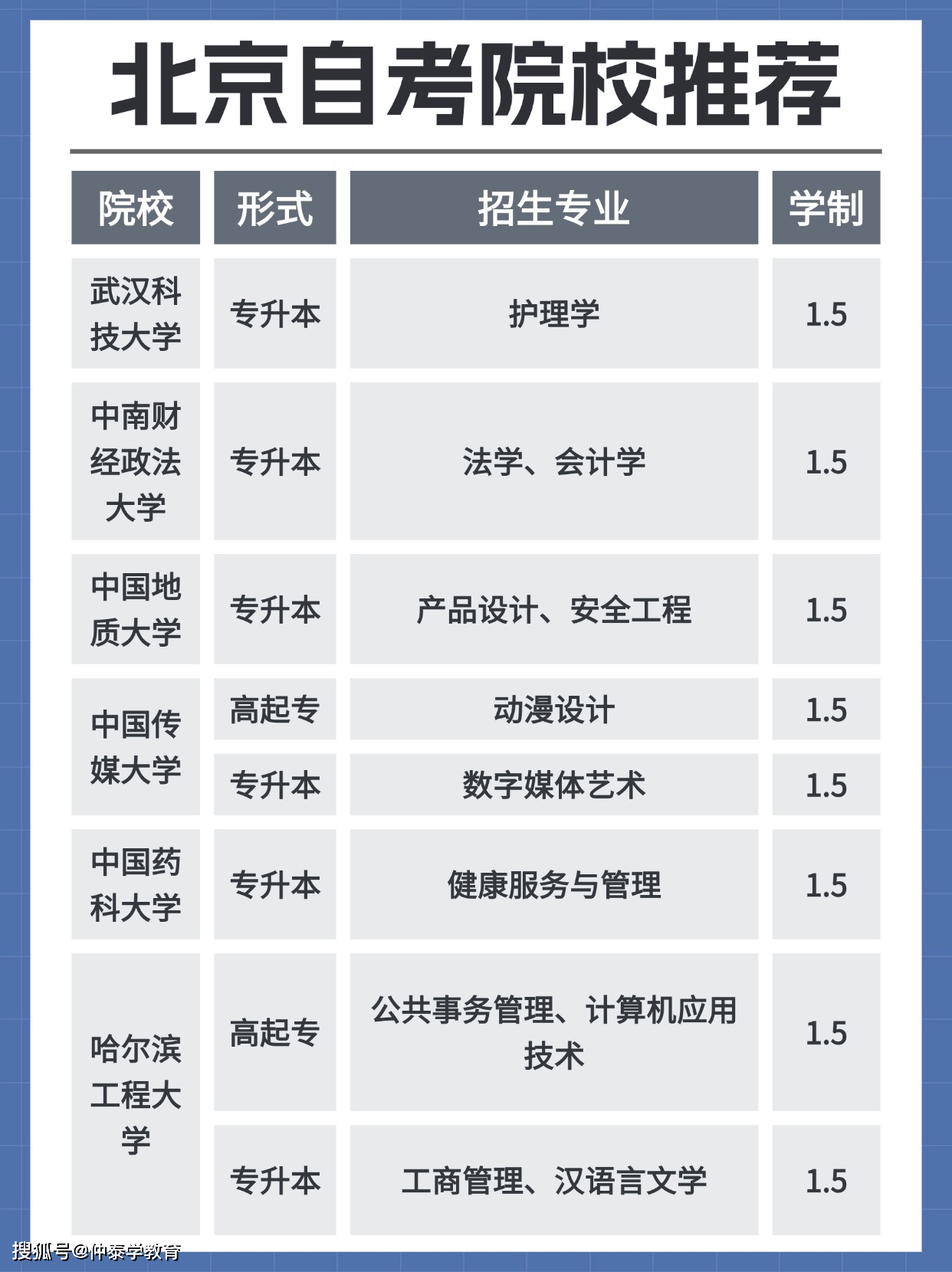 大专毕业后如何提升学历(专科学历提升学历的最快途径)-图1