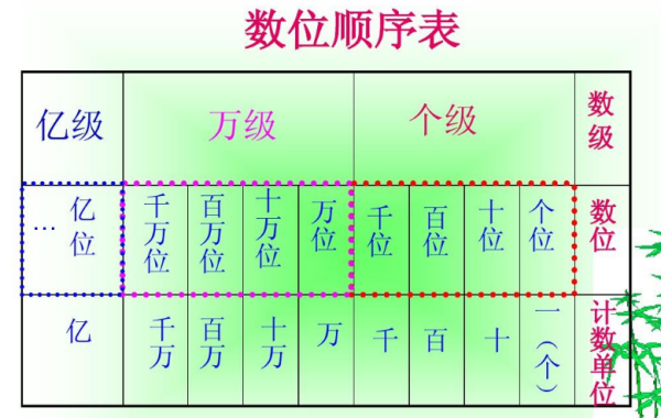 最高学位排序(学历的十二个等级)-图1