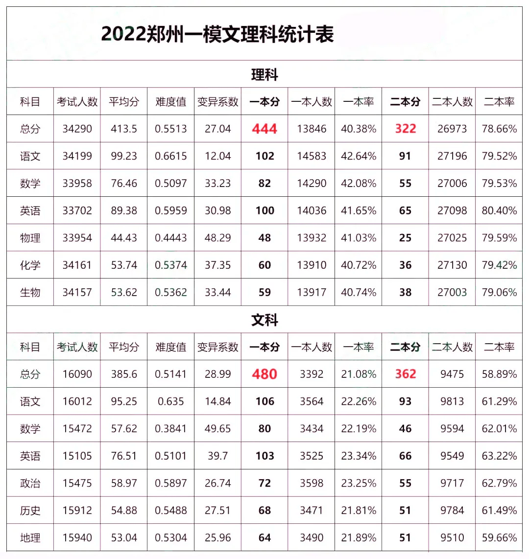 理综满分多少 240算高分吗-图1