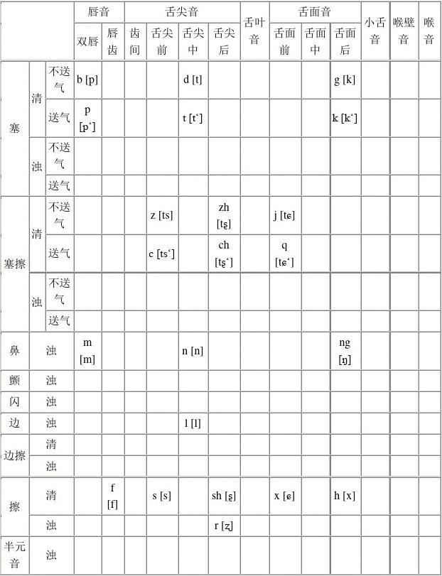 普通话以什么为标准音(改掉口音最快的方法)-图1