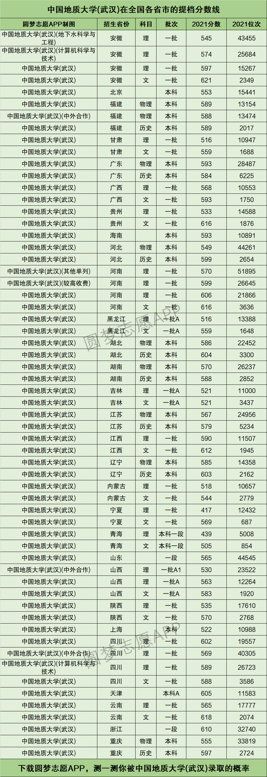 中国地质大学什么档次(怎么样,名气大不大)-图1