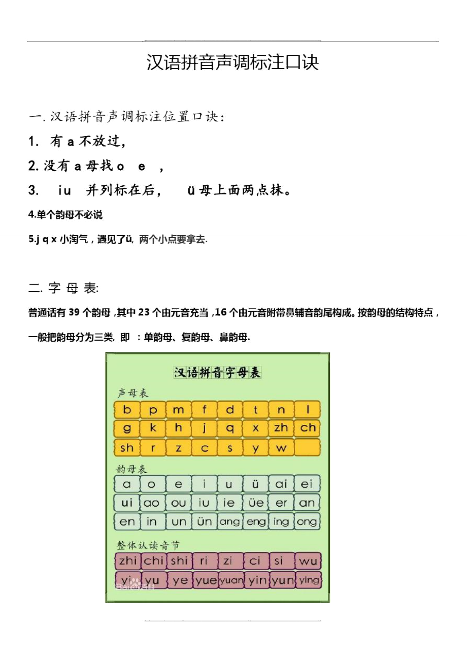 拼音变调规则口诀及标调规则-图1