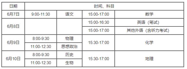 今年高考几点开始(高考改革什么时候)-图1